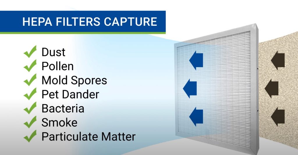 What is a HEPA Filter