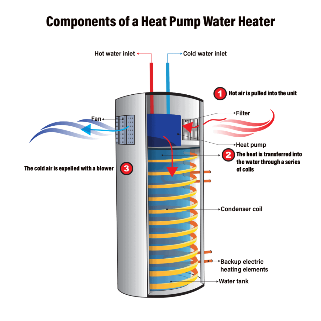 Heat Pump Water Heater