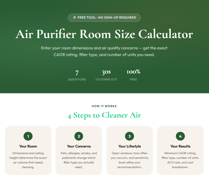 air purifier room size calculator